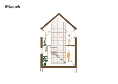 3D-doorsnede van de vide met trap die daglicht van de dakkapellen tot beneden brengt